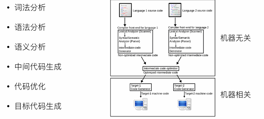 image-20240613110233818